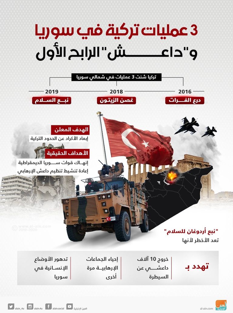 فرار الدواعش الأجانب بعد العدوان التركي صداع في رأس فرنسا