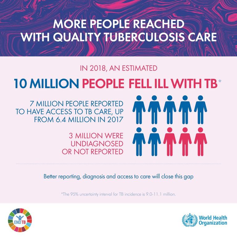برامج صحة الطفل لا تزال لا تركز دائماً بشكل كاف على مرض السل