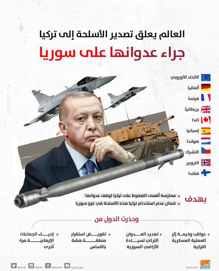 مقر وزارة الخارجية السورية