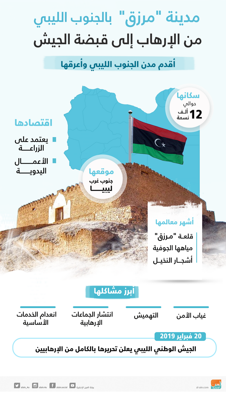 مدينة مرزق بالجنوب الليبي.. من الإرهاب إلى قبضة الجيش وزير الخارجية الليبي بالحكومة المؤقتة والنائب الإيطالي فلافيو مارتشيلو