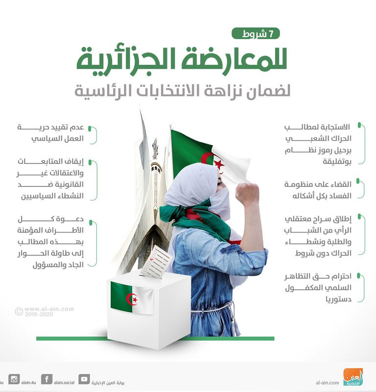 مظاهرات بالجزائر ضد إجراء انتخابات الرئاسة