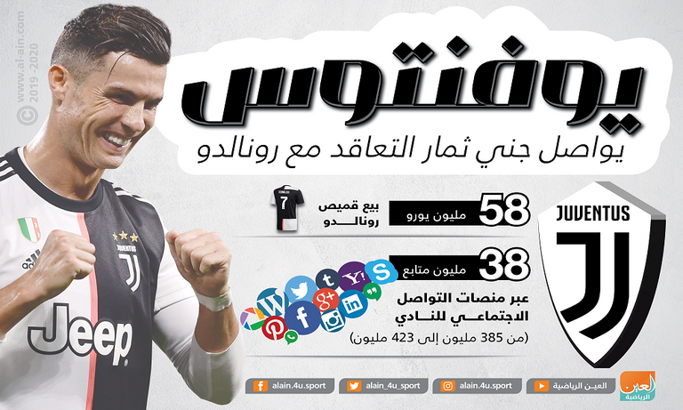 كريستيانو رونالدو نجم يوفنتوس