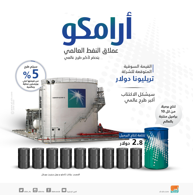 شعار أرامكو السعودية