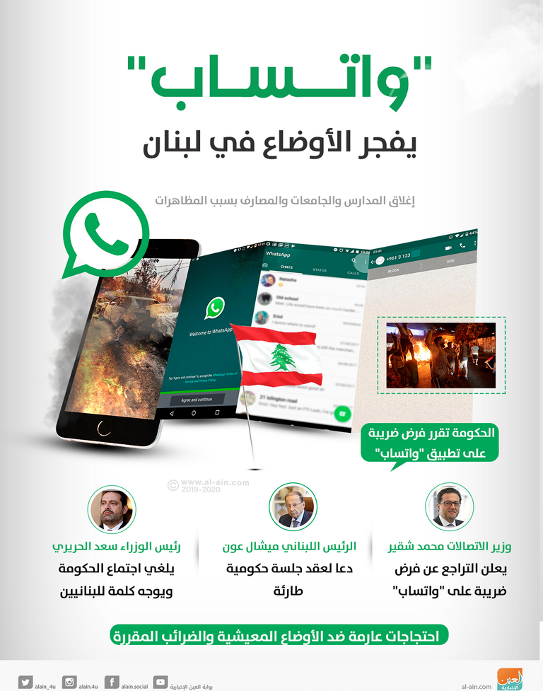 الرئيس اللبناني خلال لقائه بالمتظاهرين