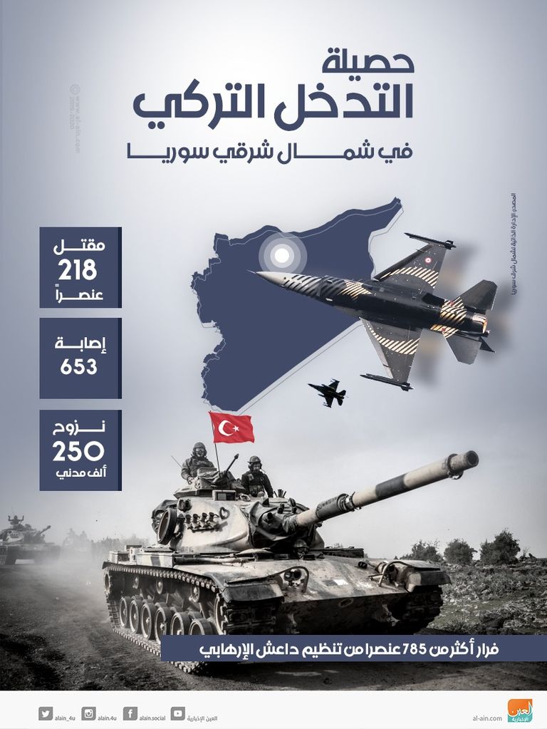 الرئيس التركي رجب أردوغان