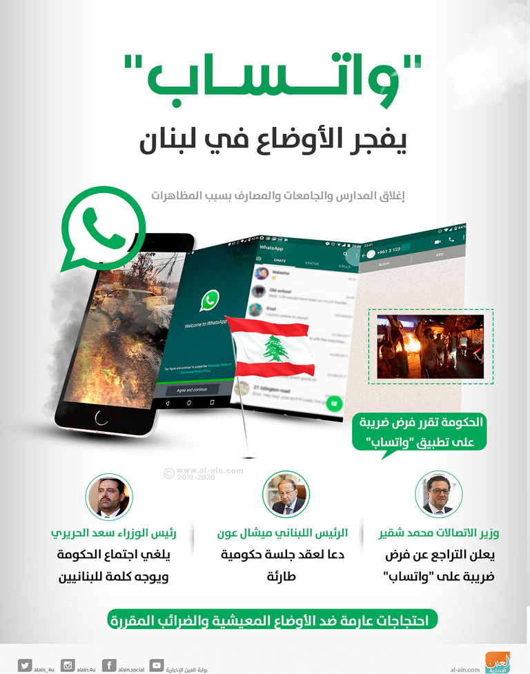 مظاهرات لبنان تدخل يومها الثالث