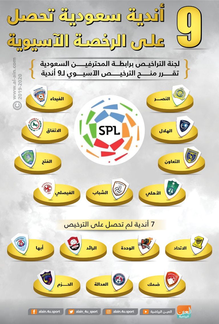 الأندية الحاصلة على الرخصة الآسيوية