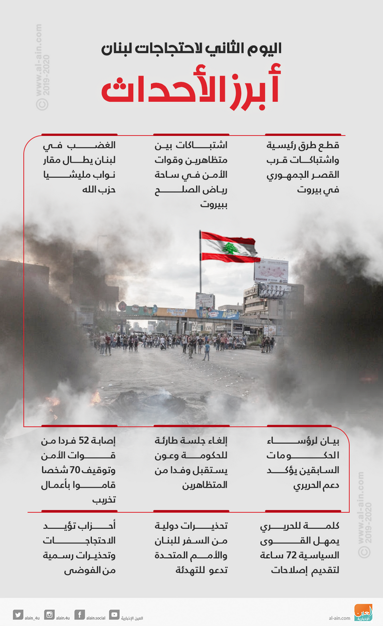 مظاهرات لبنان