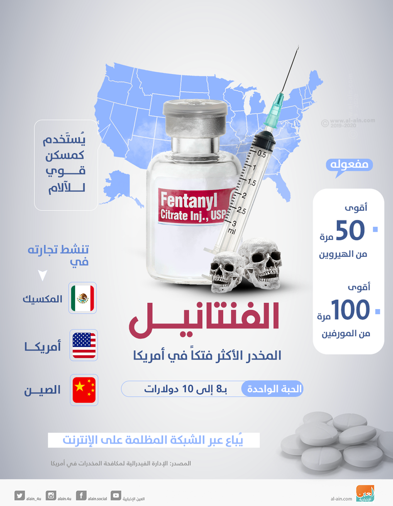 الفنتانيل يفوق تأثيره الهيروين بعشرات المرات