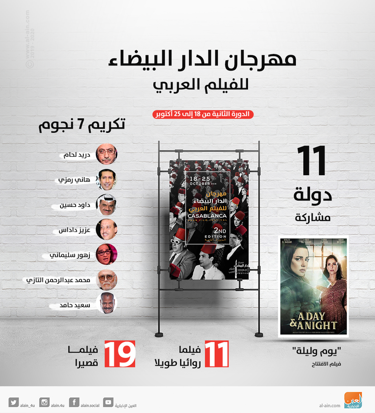 حفل افتتاح مهرجان الدار البيضاء للفيلم العربي