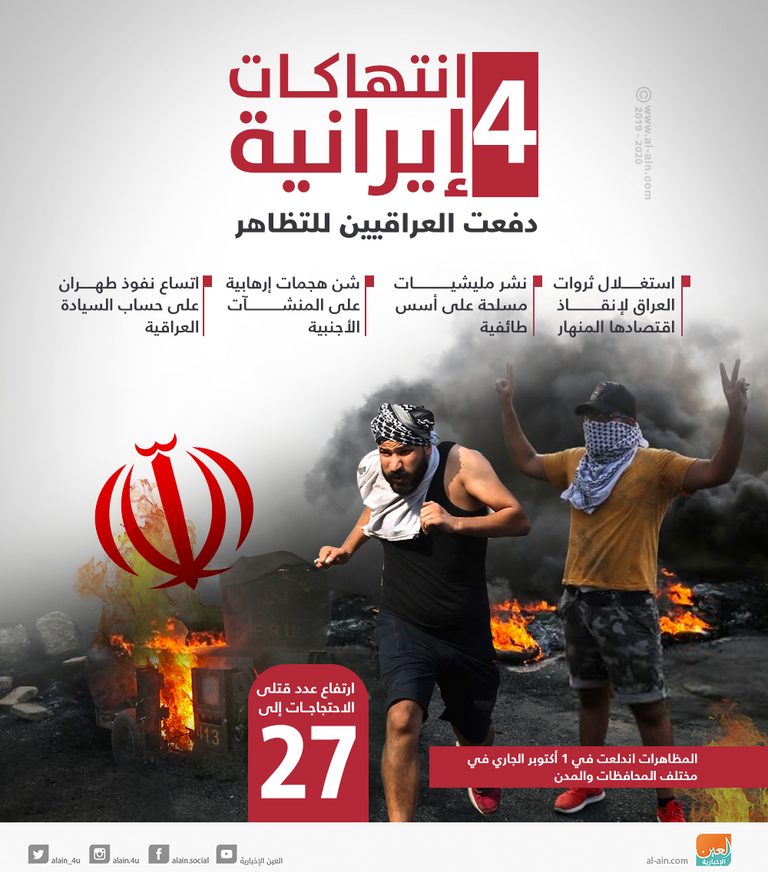 جانب من مظاهرات العراق - أرشيفية