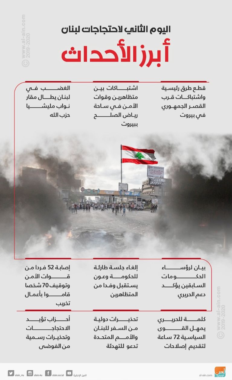 تصريحات نصر الله رفعت معدل غضب المتظاهرين اللبنانيين