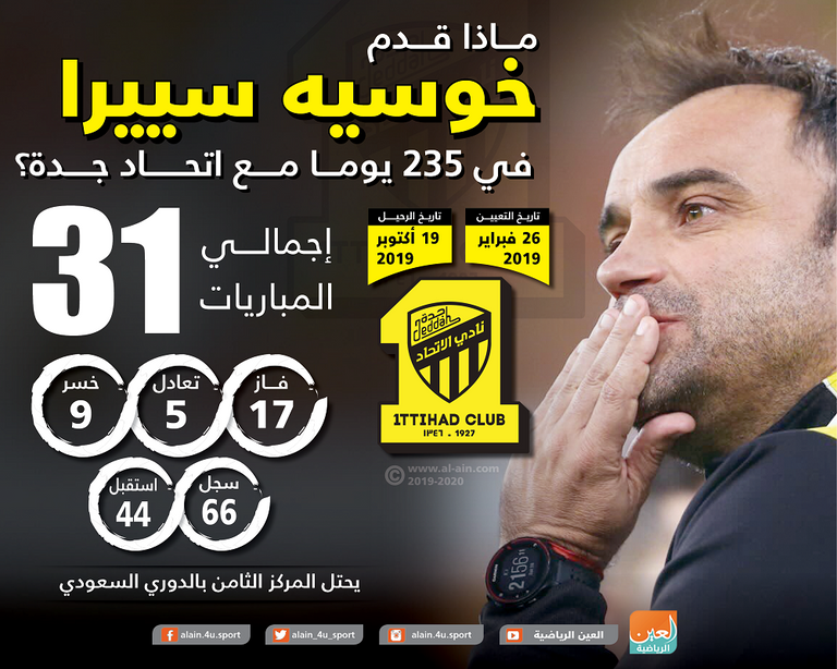 المدرب التشيلي خوسيه سييرا