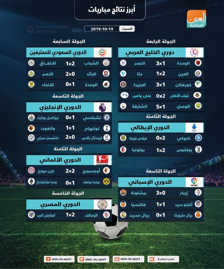 فرحة لاعبي برشلونة 