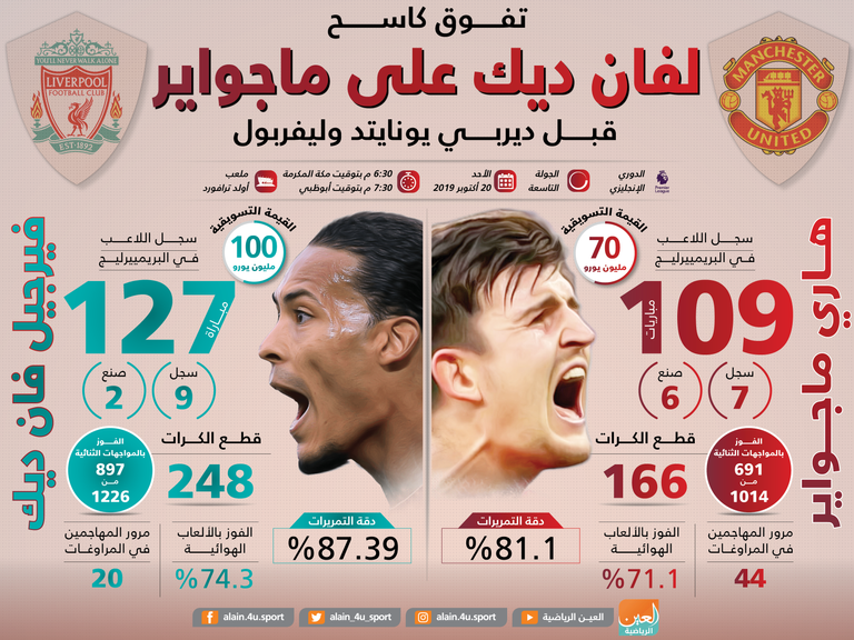 ماجواير ضد فان ديك