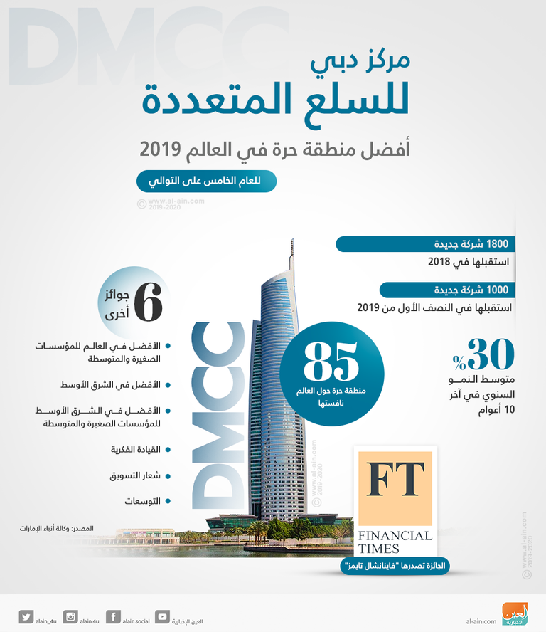 مركز دبي للسلع المتعددة فاز بالجائزة لخامس عام على التوالي