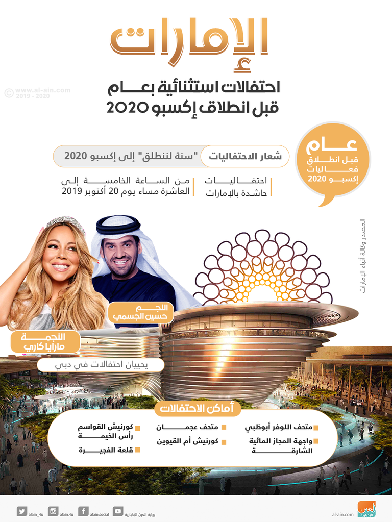 192 دولة تؤكد المشاركة في إكسبو 2020