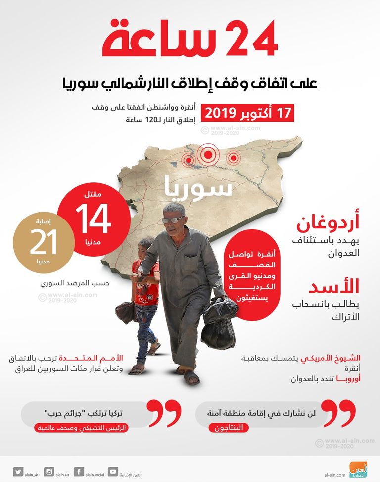 حملات أردوغان ضد القيادات الكردية عرض مستمر