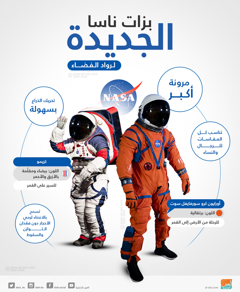 إنفوجراف.. بزات ناسا الجديدة لرواد الفضاء
