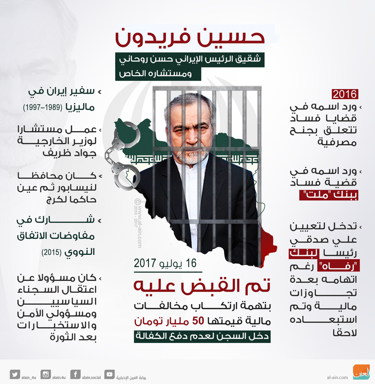 شقيق روحاني لم يمكث بضع ساعات بسجن إيفين بعد إرساله لقضاء عقوبته فريدون يقف إلى يسار روحاني - أرشيفية