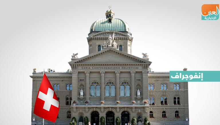 القضايا البيئية تخيم على الانتخابات السويسرية