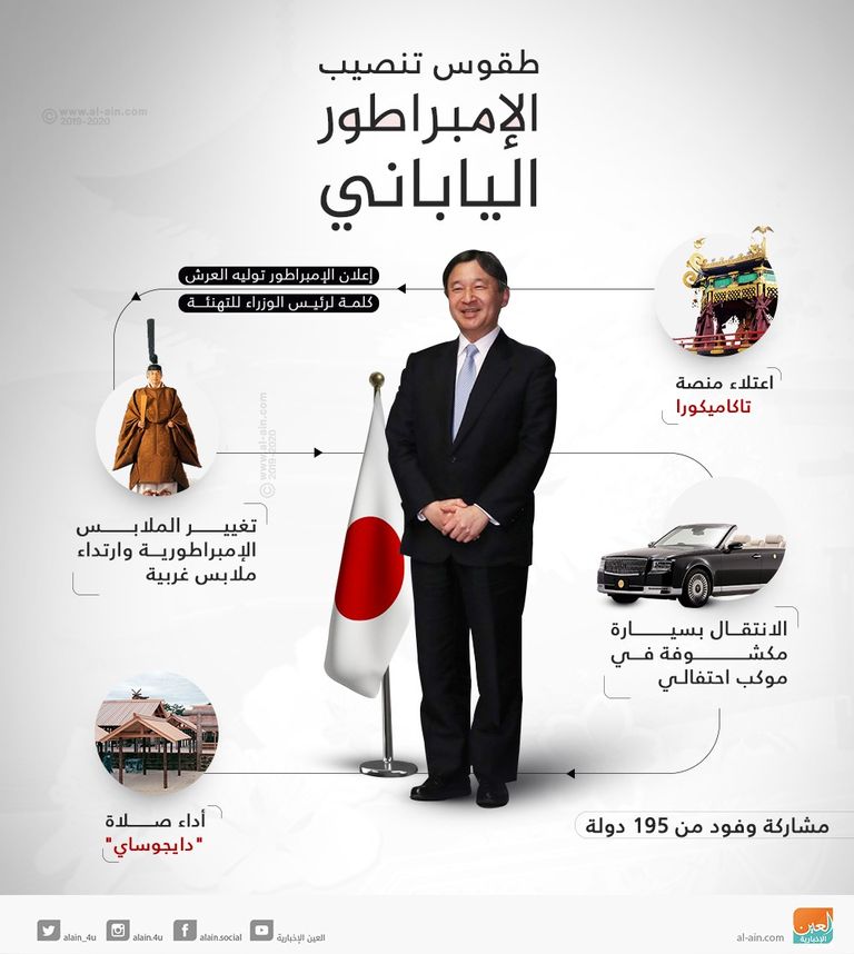 الأمير تركي بن محمد بن فهد بن عبدالعزيز