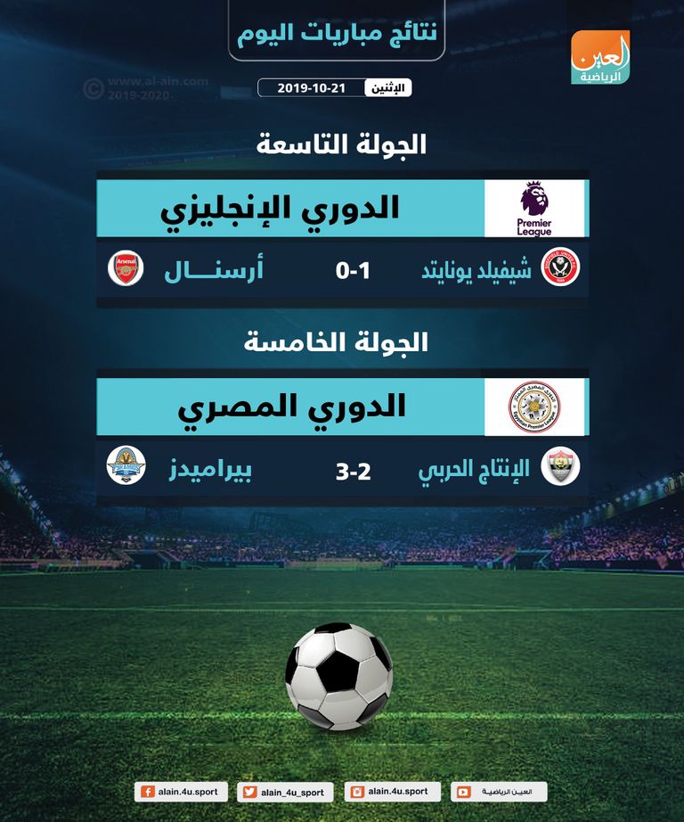 سقوط مفاجئ لأرسنال