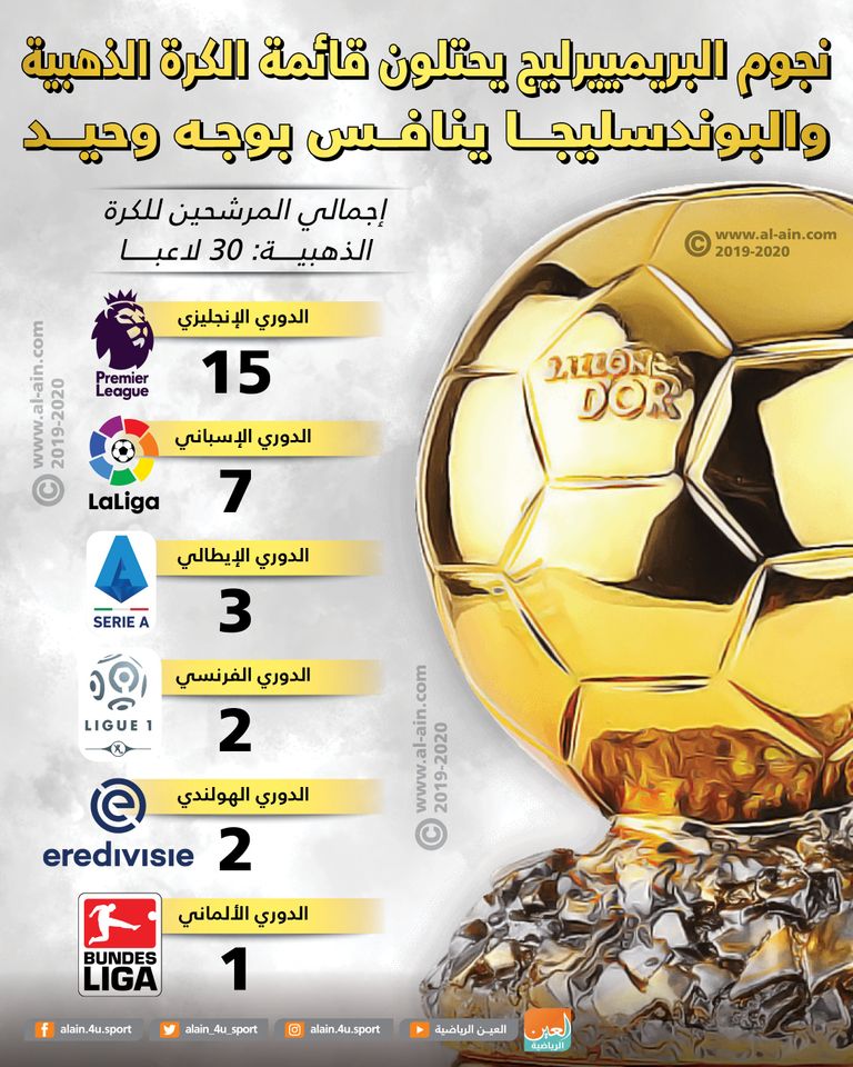 ليفربول ومانشستر سيتي