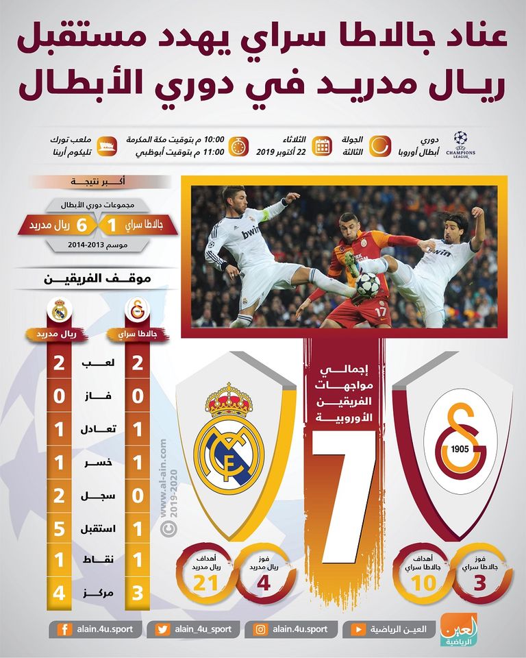إنفوجراف .. عناد جالاطا سراي يهدد ريال مدريد بتوديع دوري الأبطال