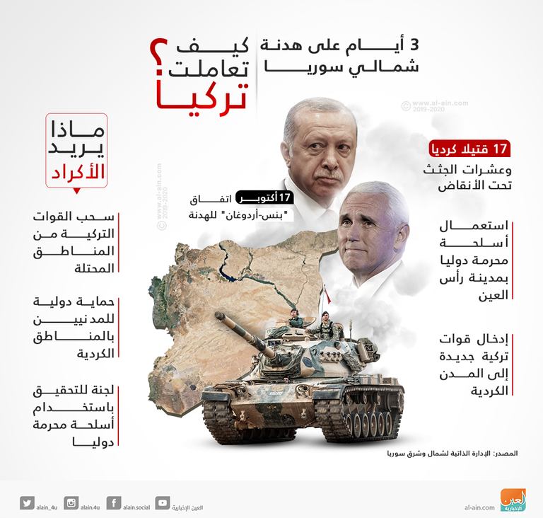 مظاهرة للأكراد تطالب بوقف الهجوم التركي