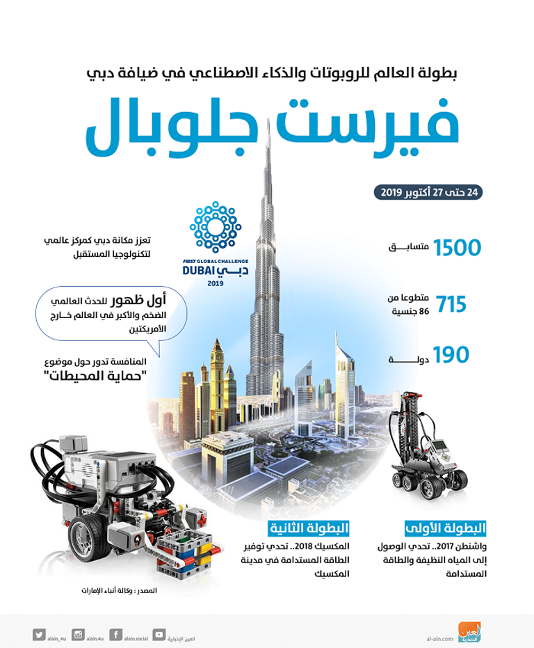 دبي تستضيف بطولة العالم للروبوتات والذكاء الاصطناعي