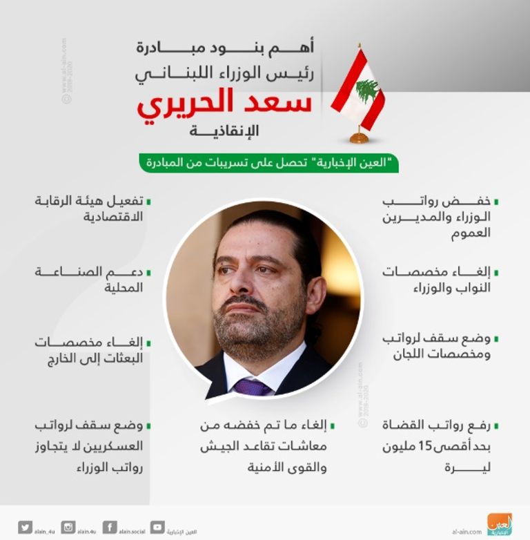 رئيس الوزراء اللبناني سعد الحريري