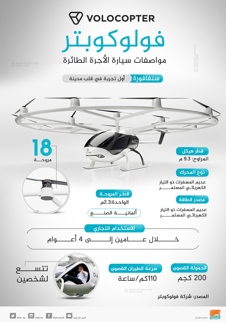 تاكسي طائر يحلق فوق سنغافورة هربا من زحمة السير الخانقة