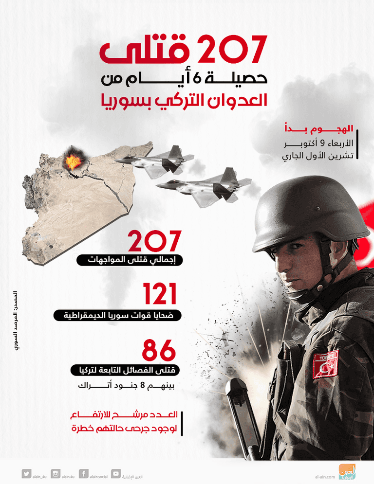 أردوغان يستجيب لضغوط أمريكا بشأن العدوان على سوريا