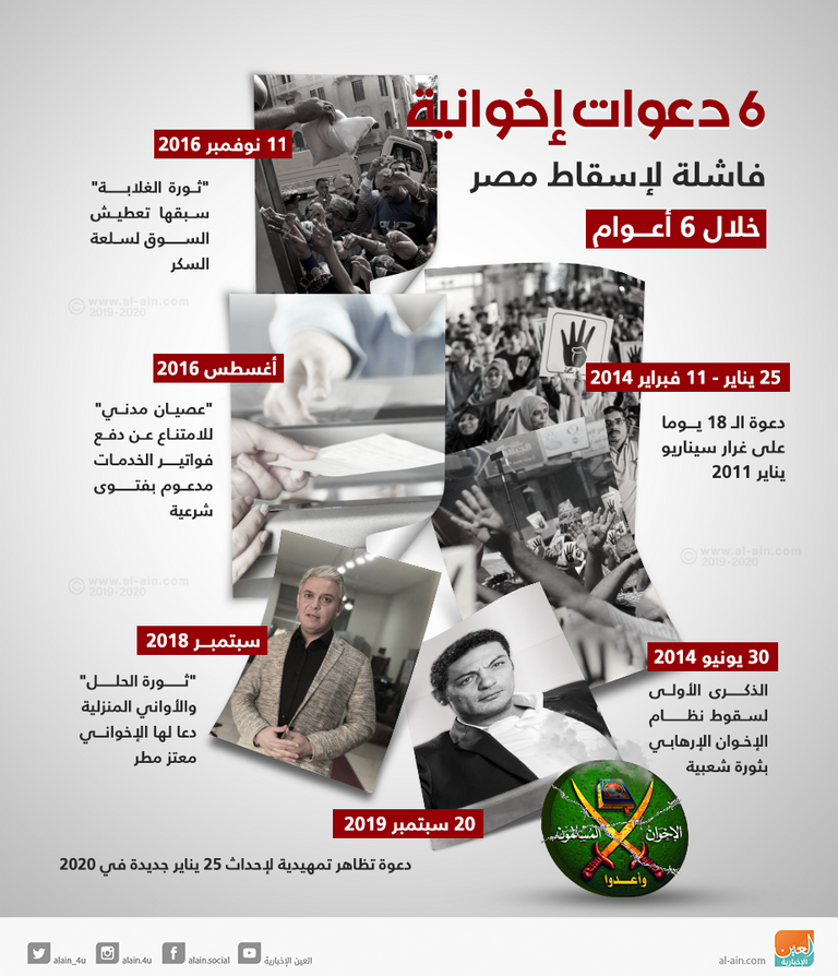 خطة إخوانية لإشعال الشارع المصري