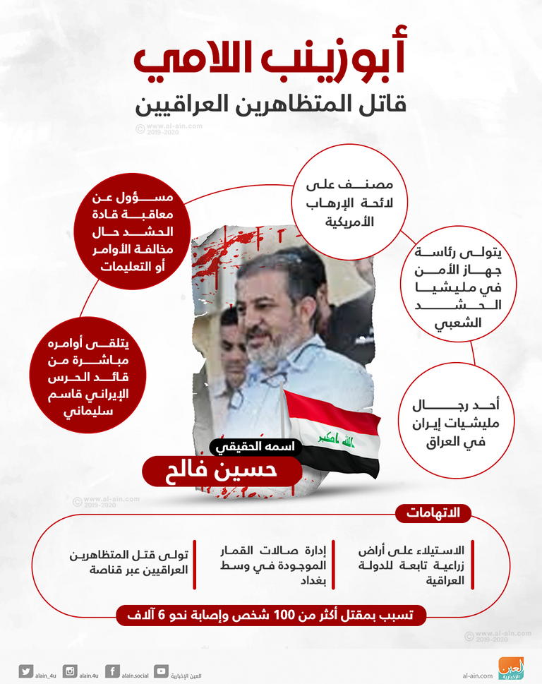 مظاهرات العراق ضد نفوذ إيران