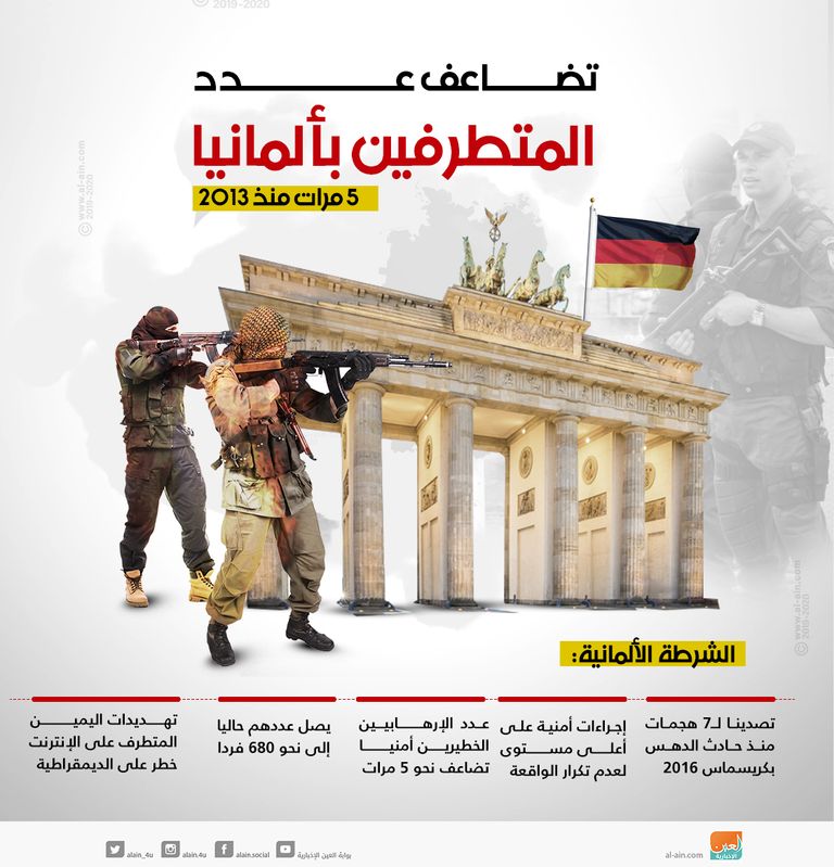 ألمانيا تسابق الزمن لإعادة هيكلة شرطتها لمكافحة الإرهاب