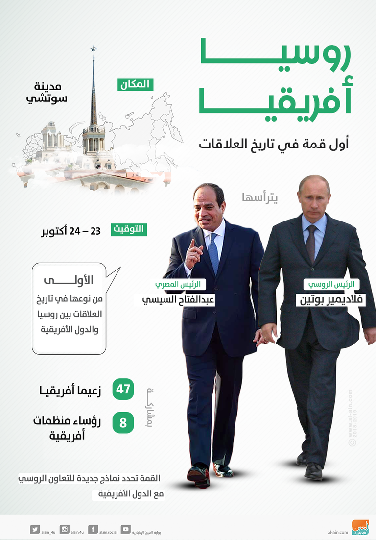 الرئيسان الروسي فلاديمير بوتين والمصري عبدالفتاح السيسي