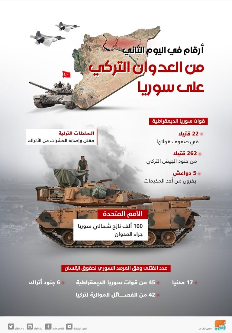 تحذيرات من زيادة تدهور الأوضاع بمخيم الهول