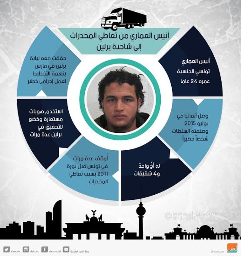 الشاحنة المستخدمة في تنفيذ هجوم برلين