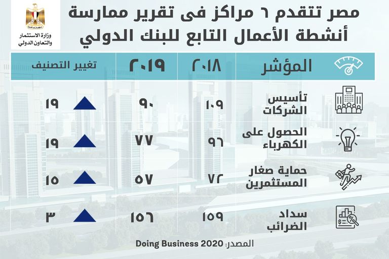 سحر نصر وزيرة الاستثمار المصرية
