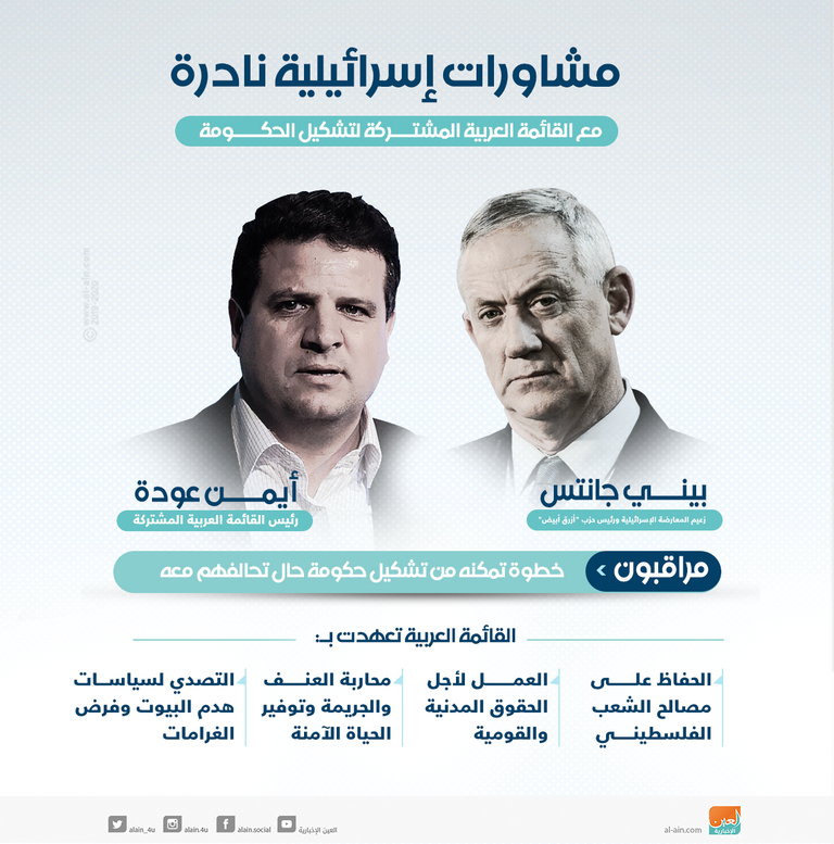 جانتس ومشاورات مع القائمة العربية لتشكيل الحكومة جانتس ومشاورات مع القائمة العربية لتشكيل الحكومة