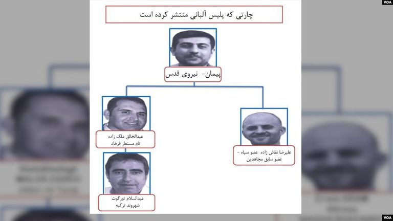 عناصر الشبكة الإرهابية الإيرانية في ألبانيا