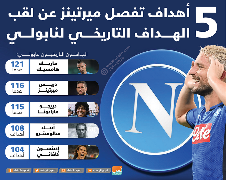  دريس ميرتينز