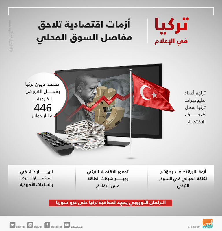 تركيا في الإعلام.. أزمات اقتصادية تلاحق مفاصل السوق المحلي