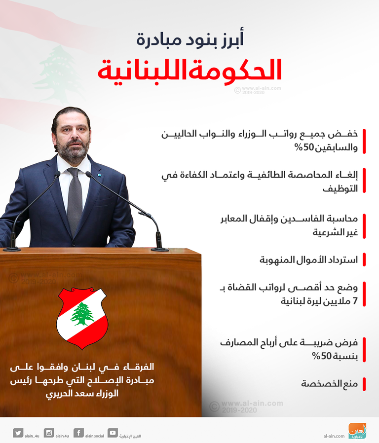 رئيس الوزراء اللبناني سعد الحريري