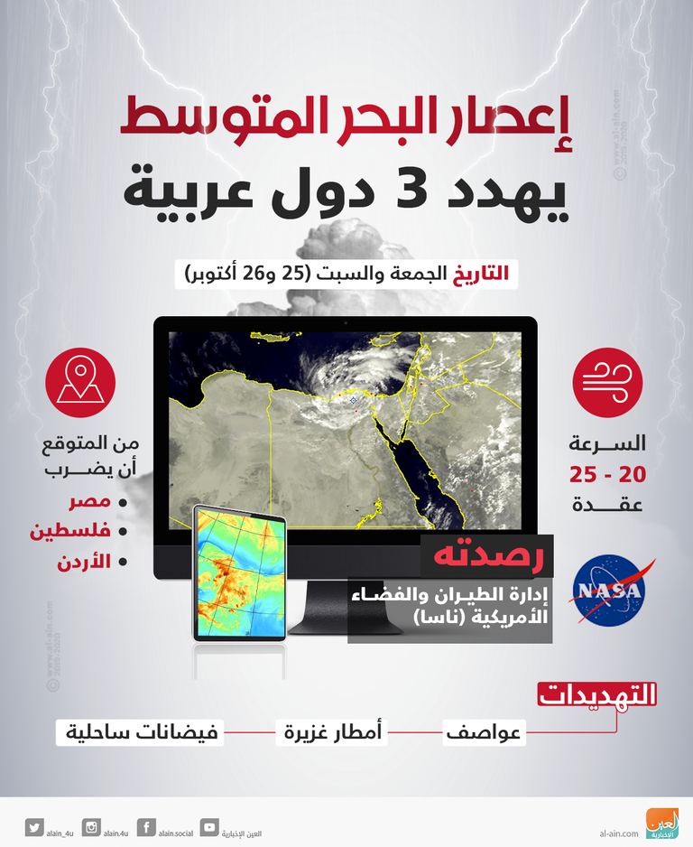 أمطار غزيرة هطلت على مصر الأسبوع الماضي