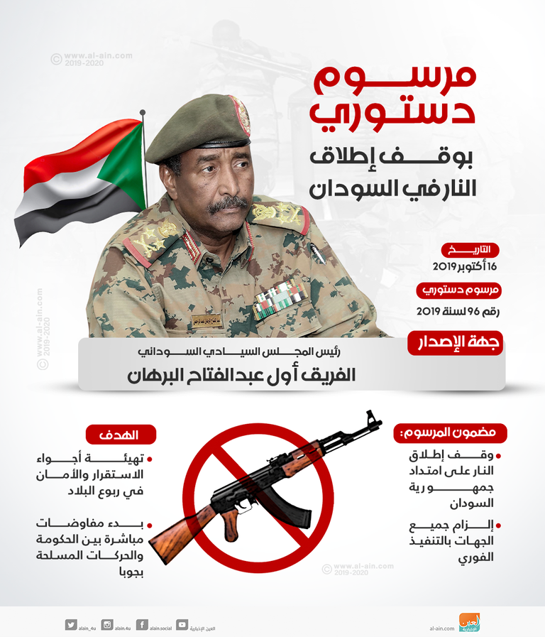 جانب من المفاوضات بين حكومة السودان والحركة الشعبية بجوبا