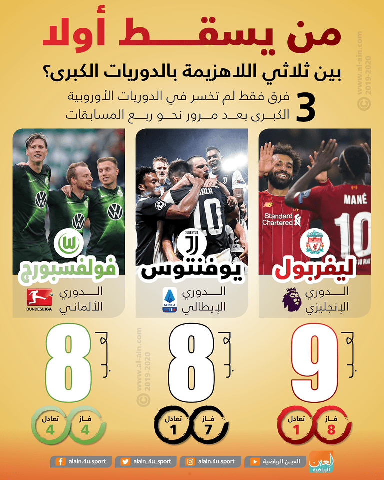 محمد صلاح نجم ليفربول