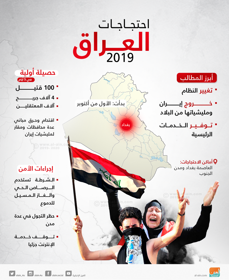 مظاهرات العراق